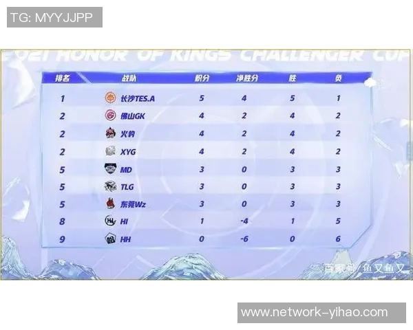 TES在挑战者杯中的灵活应对展现团队实力与战术深度 TES在挑战者杯中的灵活应对展现团队实力与战术深度