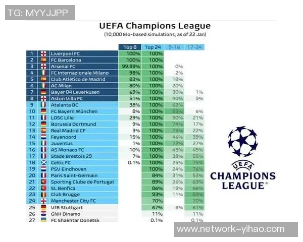 利物浦与巴萨初盘分析及双方近期状态对比 利物浦与巴萨初盘分析及双方近期状态对比